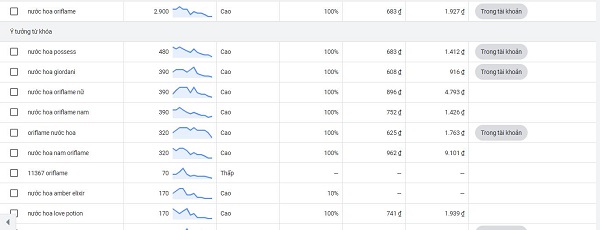 Công cụ tìm kiếm lượng search 2900/tháng